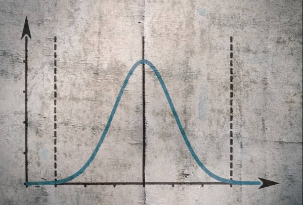 Normality test what is normal distribution methods of assessing 