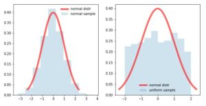 Normality Test: What is Normal Distribution? Methods of Assessing ...