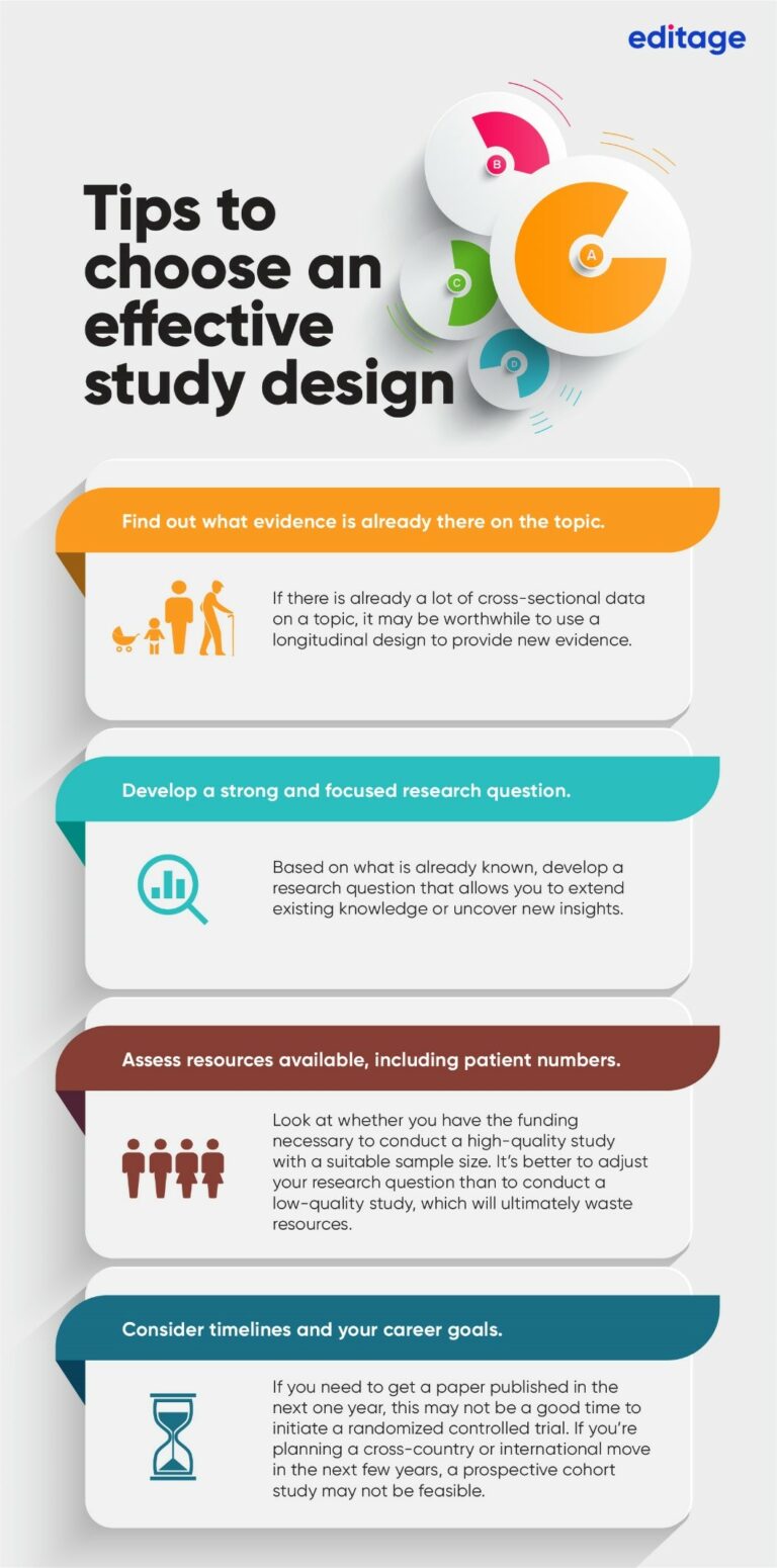 Types of Research Study Designs and Choosing the Right Study Design for ...