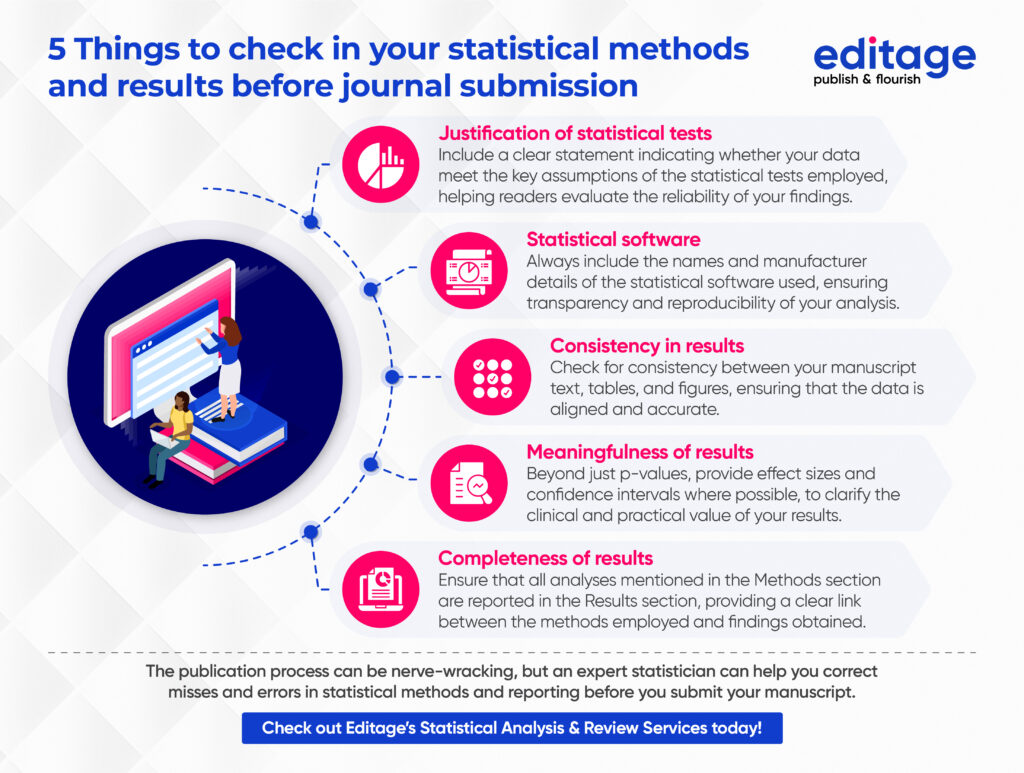 5 Statistical reporting checks you need before submitting your manuscript  to a Journal