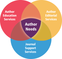 Partnering with Publishers, Journals and Academic Societies