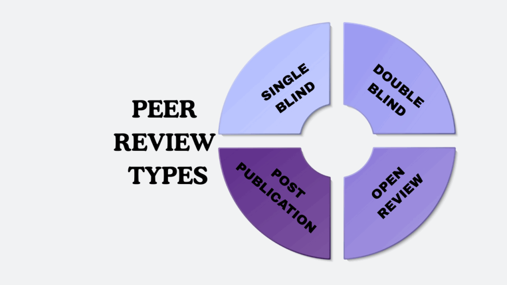 peer review types