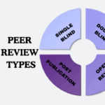 peer review types