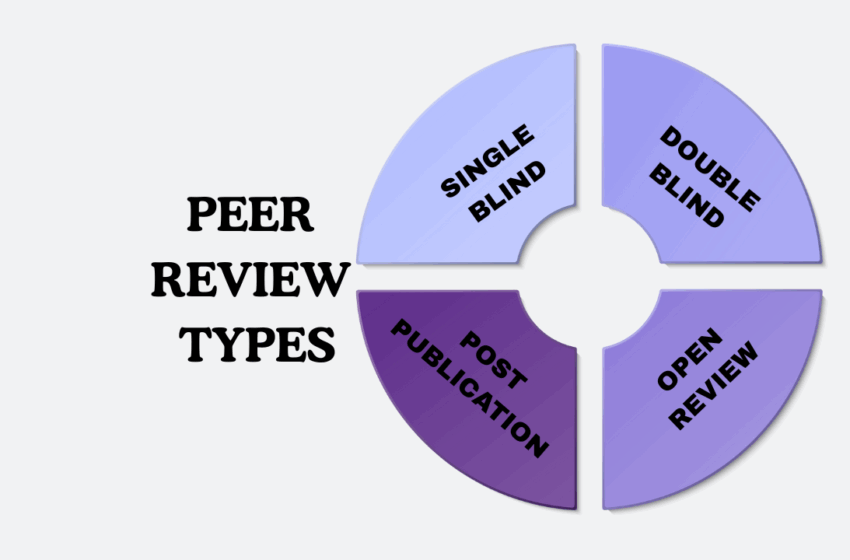 peer review types