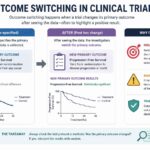 what is outcome switching, example of outcome switching