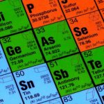 4 New elements