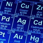 Names proposed for four new elements in the periodic table