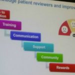 Editorial & Peer-Review Process Innovations: A report from the 2017 Peer Review Congress
