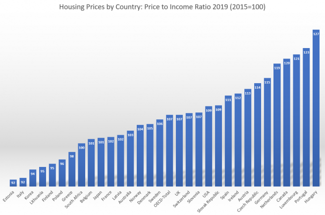  Urban studies experts condense decades of research on struggle to afford a house