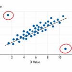 how to handle outliers in data analysis