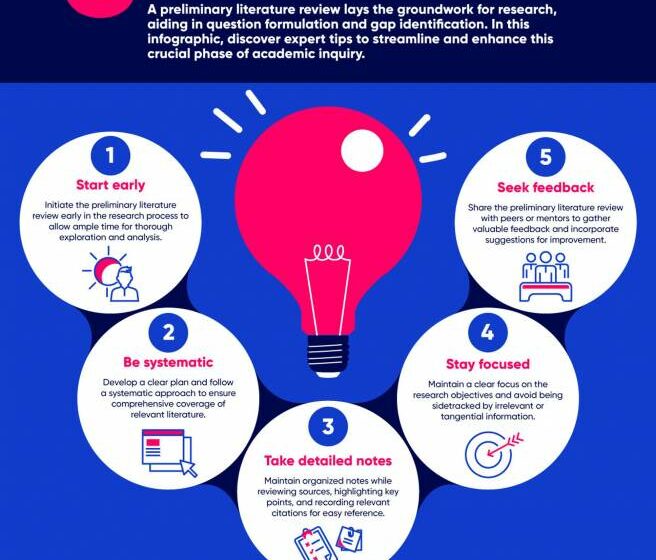 5 Tips for writing an effective literature review