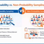 probability vs non probability sampling