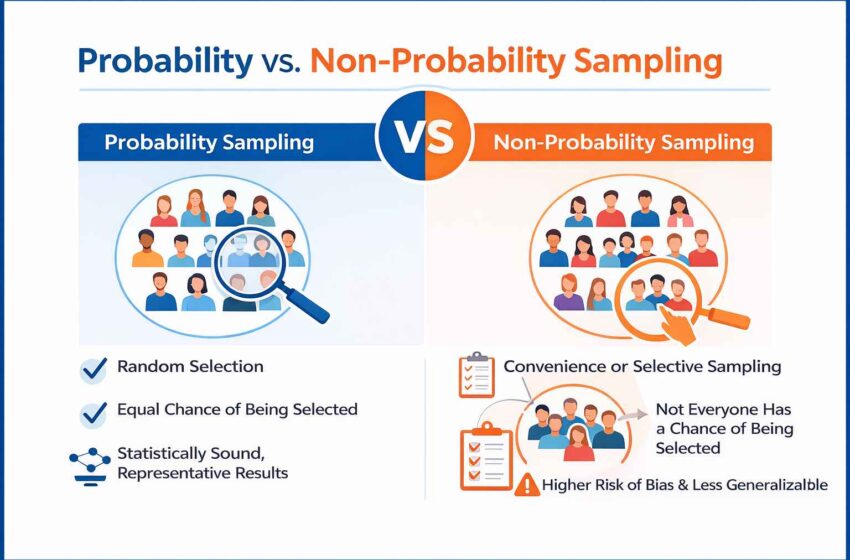 probability vs non probability sampling