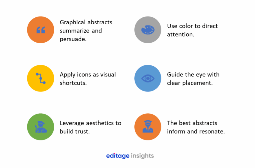 Why Some Graphical Abstracts Work and Others Don’t: The Psychology of Visual Design