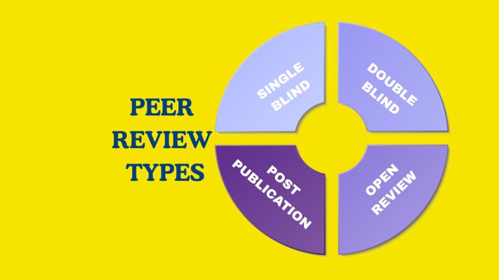 Types of peer review explained