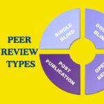 Types of peer review explained