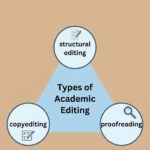 Types of academic editing