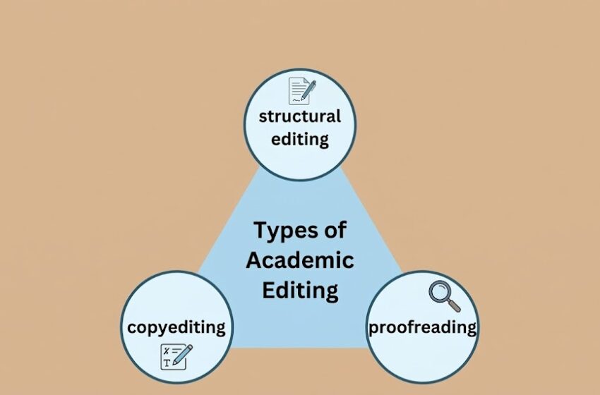 Types of academic editing