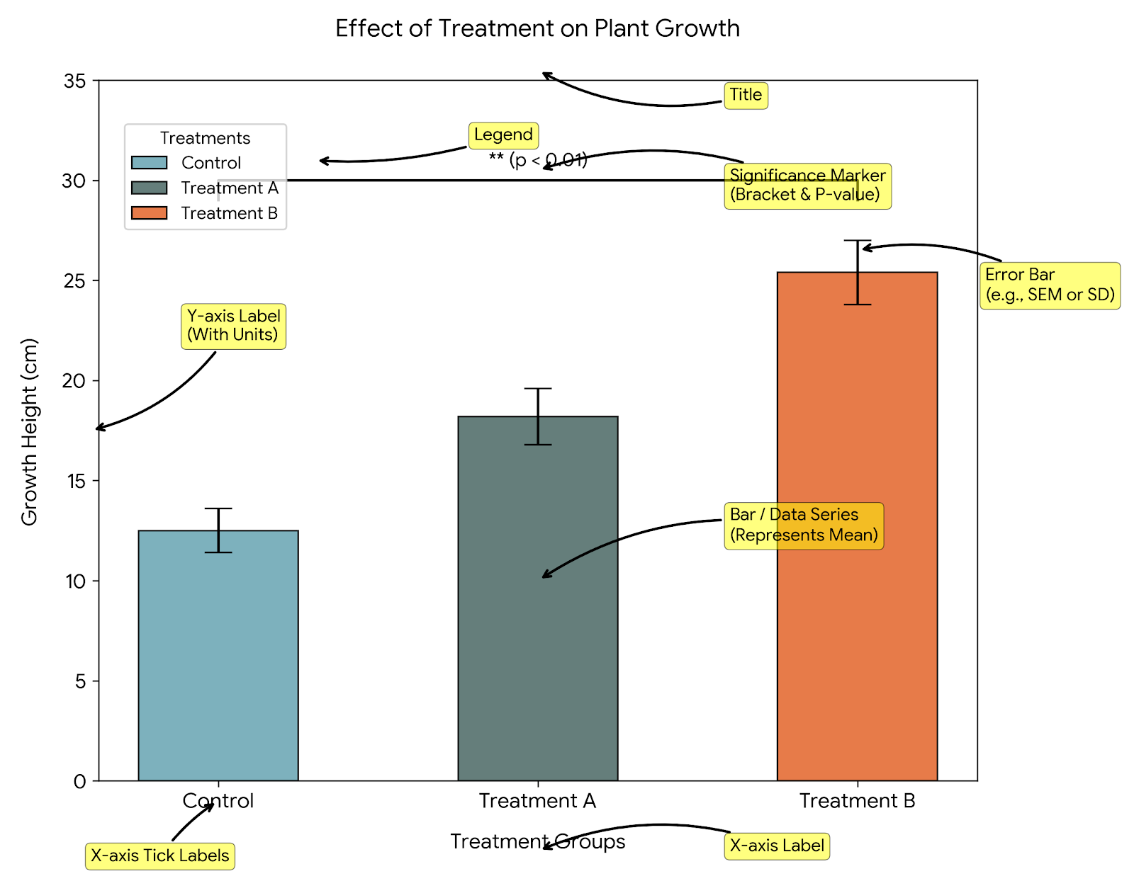 How to use figures in a research paper: Examples and tips for figure ...
