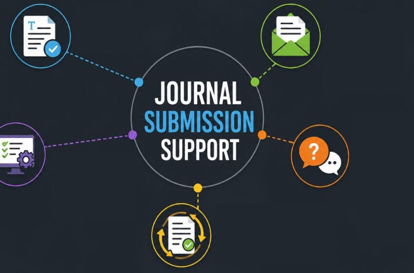 What is journal submission support