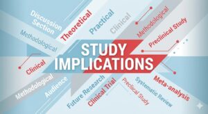What are research implications? Definition, types, examples