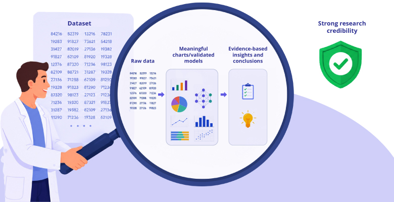  How Analysis Quality Strengthens Research Credibility